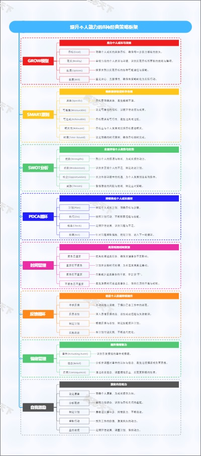 提升个人能力的8种经典策略框架