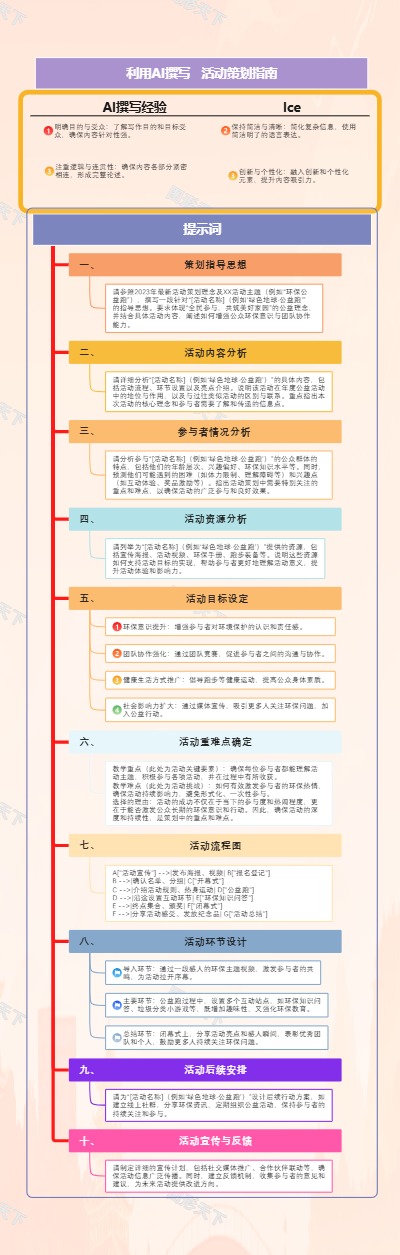 利用AI撰写活动策划指南