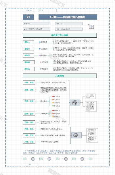 自我迭代的八维策略