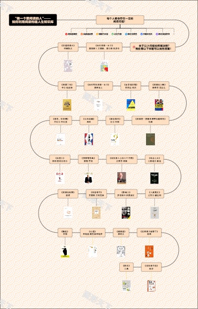 “做一个爱阅读的人”如何利用阅读构建人生知识库