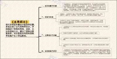 《本草纲目》