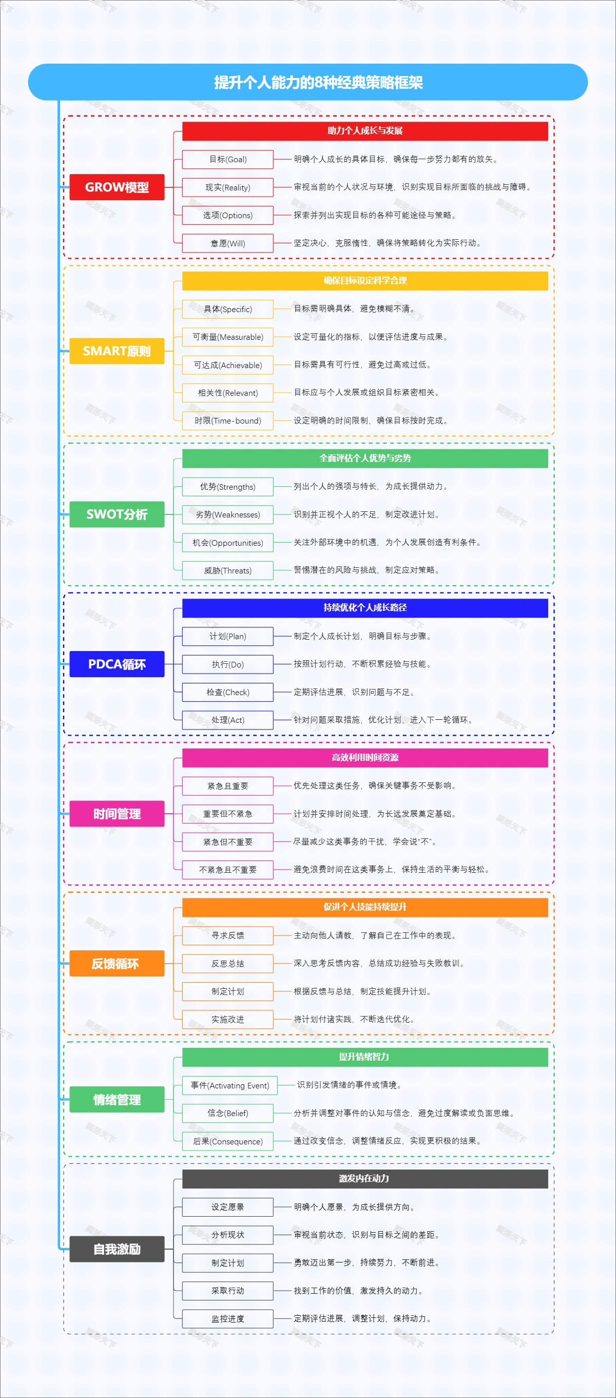 提升个人能力的8种经典策略框架