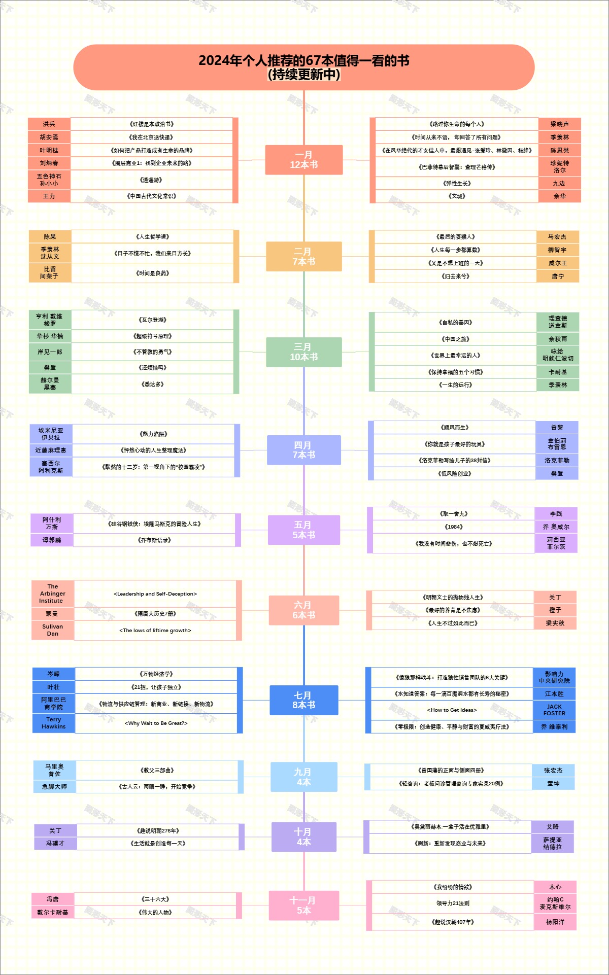 2024年个人推荐的67本值得一看的书