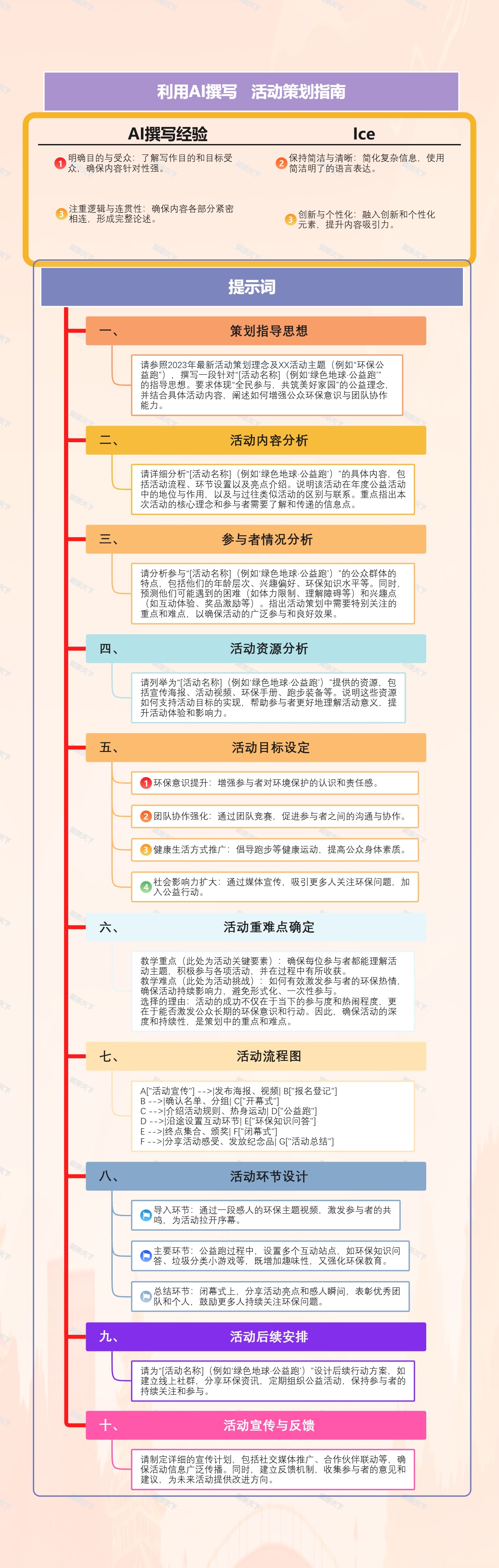 利用AI撰写活动策划指南