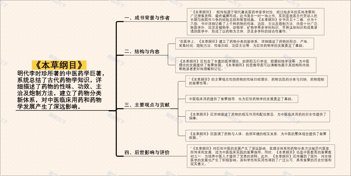 《本草纲目》