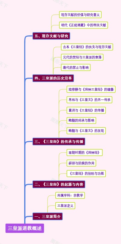 三皇派道教概述