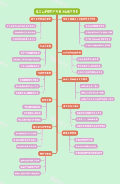 亚里士多德的不自制与伦理学探索