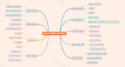 黑格尔的“世界精神”哲学概念解析