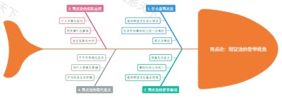 两点论：辩证法的哲学视角