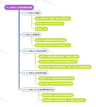 个人功利主义伦理思想导图
