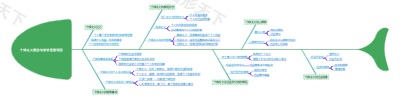 个体主义概念与哲学思想导图