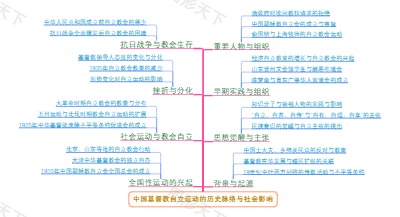 中国基督教自立运动的历史脉络与社会影响