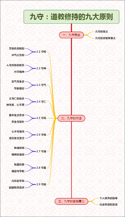 九守：道教修持的九大原则