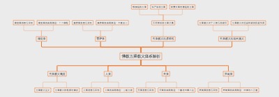 佛教五乘教义体系解析