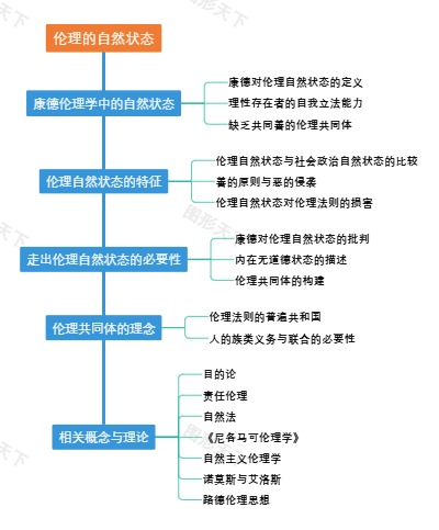 伦理的自然状态