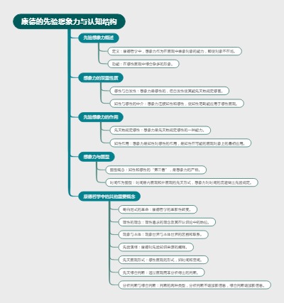 康德的先验想象力与认知结构