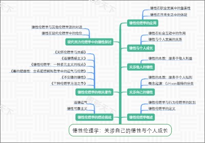 德性伦理学：关涉自己的德性与个人成长