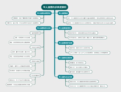 军人道德的多维度解析