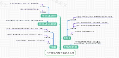 科学分化与整合的动态发展