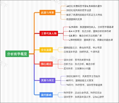 分析哲学概览