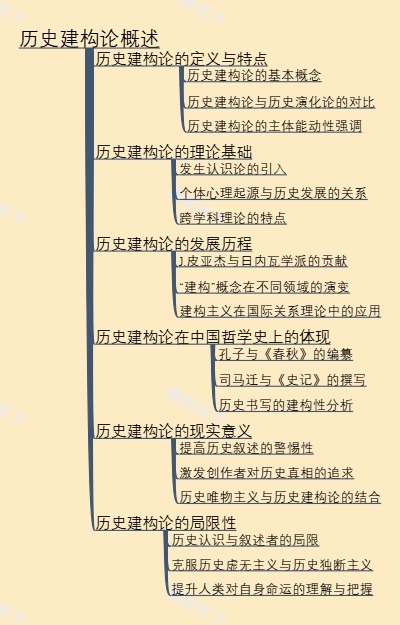 历史建构论概述