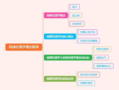 同感伦理学理论框架