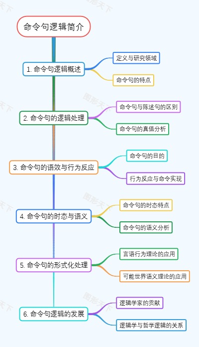 命令句逻辑简介