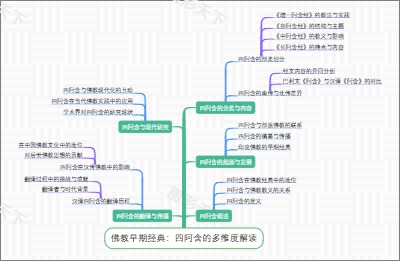 佛教早期经典：四阿含的多维度解读