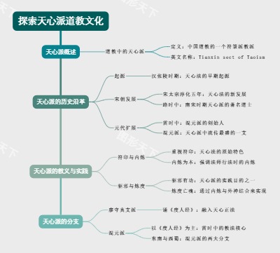 探索天心派道教文化