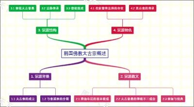 韩国佛教太古宗概述