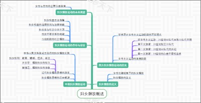 妇女解放概述