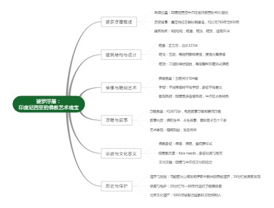 婆罗浮屠：印度尼西亚的佛教艺术瑰宝