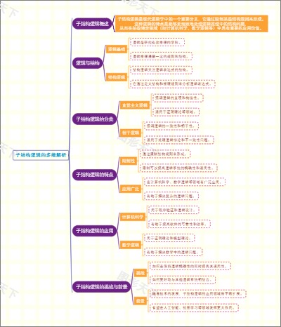 子结构逻辑的多维解析