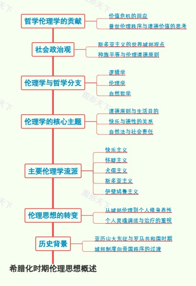 希腊化时期伦理思想概述