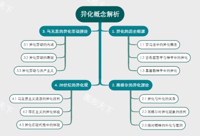 异化概念解析