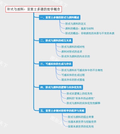 形式与质料：亚里士多德的哲学概念