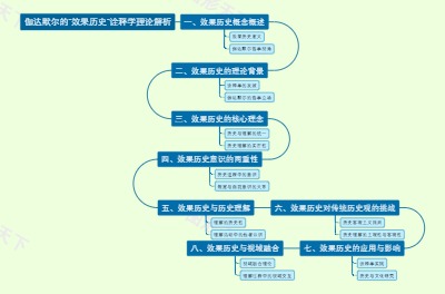 伽达默尔的“效果历史”诠释学理论解析