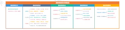 基督教教政体制概览