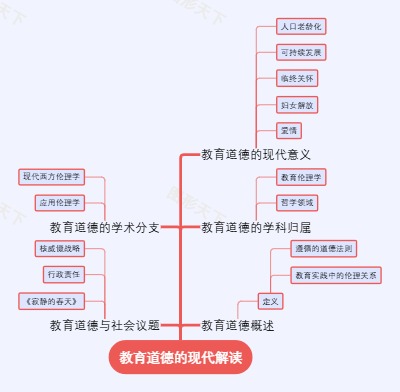 教育道德的现代解读