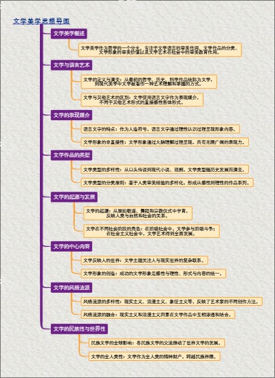 文学美学思想导图