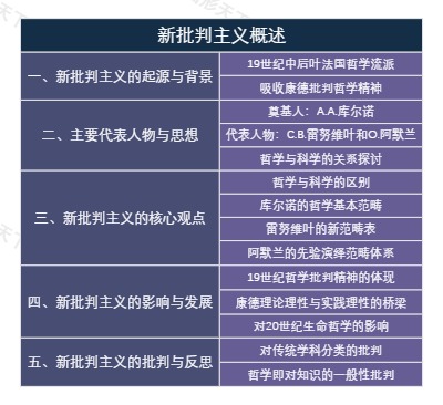 新批判主义概述