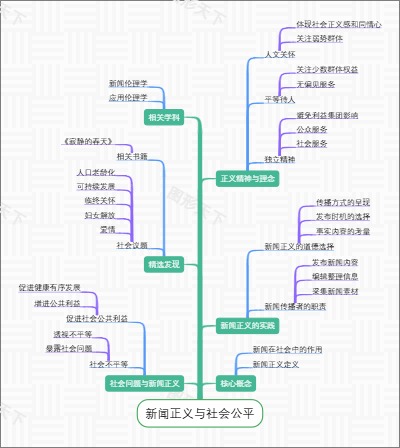 新闻正义与社会公平