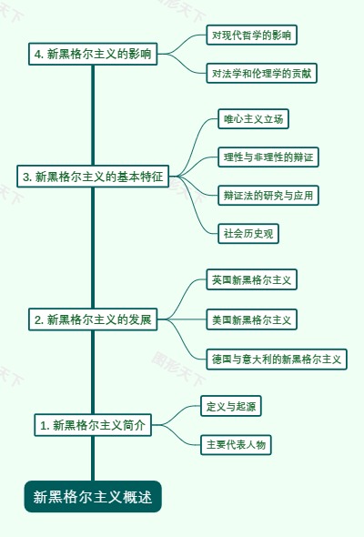 新黑格尔主义概述