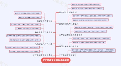 无产阶级文化派的多维解读