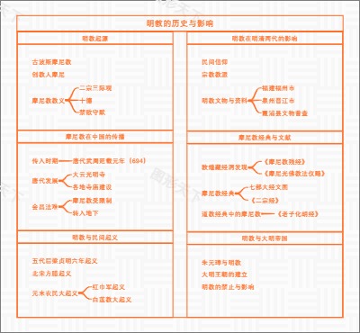 明教的历史与影响