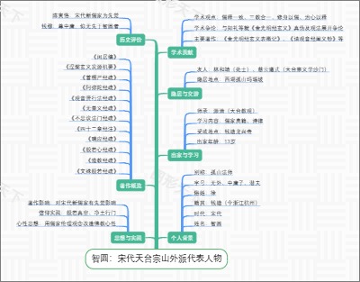 智圆：宋代天台宗山外派代表人物