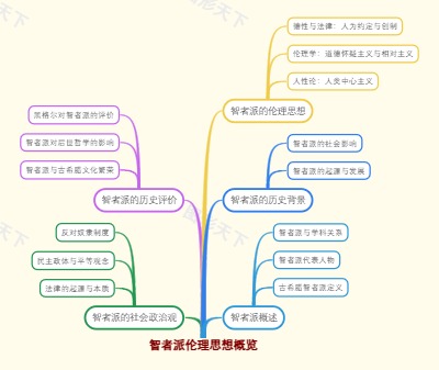 智者派伦理思想概览