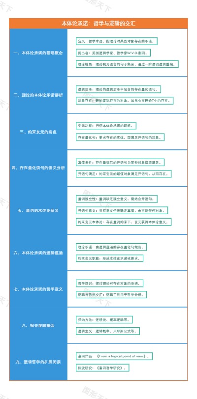 本体论承诺：哲学与逻辑的交汇