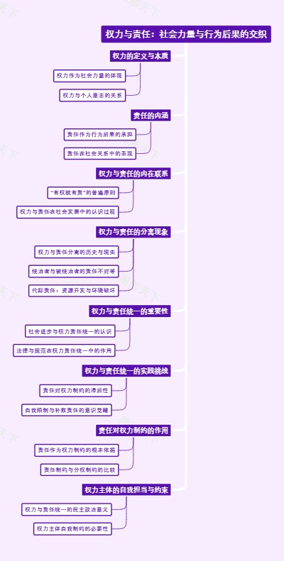 权力与责任：社会力量与行为后果的交织