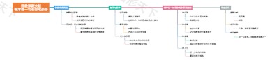 佛教律藏文献：根本说一切有部毗奈耶